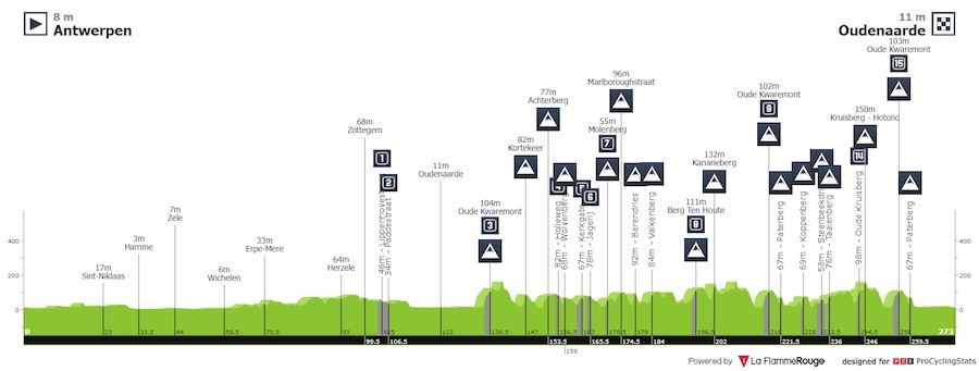 ronde-van-vlaanderen-2022-result-profile-cbd407fad9.jpeg