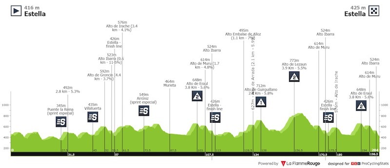 gp-miguel-indurain-2022-result-profile-e2f4b4b39c.jpeg
