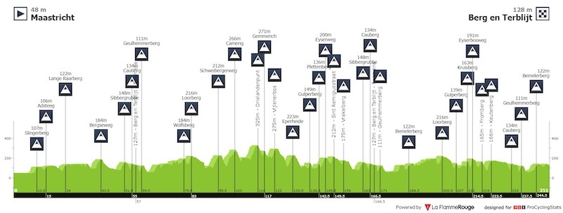 amstel-gold-race-2022-result-profile-dfc2fdc7cd.jpeg