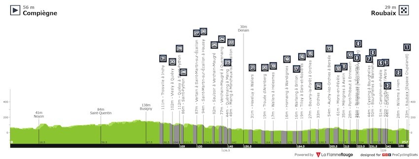 paris-roubaix-2022-result-profile-4b3c0f3b8c.jpeg