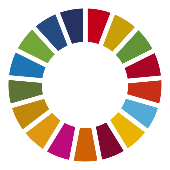 FNs bærekraftshjul