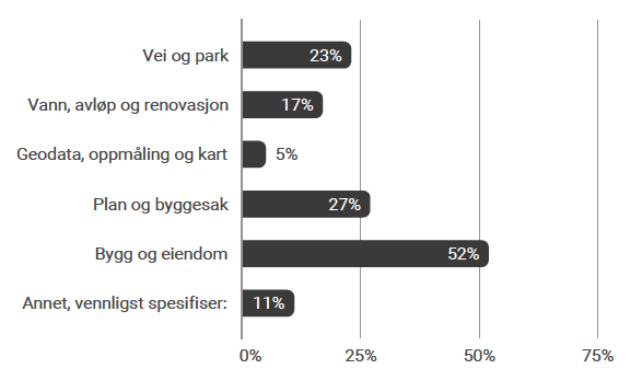 Fordeling av fagomraade IT i praksis 22.png