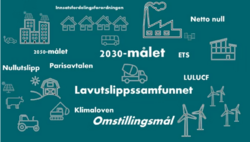 Norges Klimamal energi og klima 23