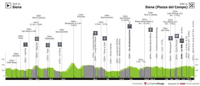 strade-bianche-2023-result-profile-81547c9a70.jpeg