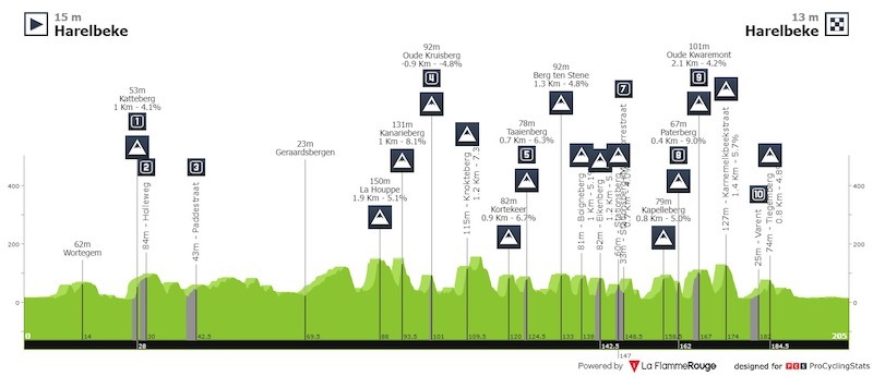 e3-harelbeke-2023-result-profile-n2-7ee77cbbab.jpeg