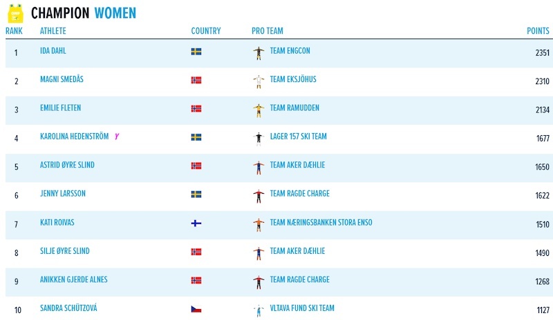 Champion-Women-after-Summit-Final-Standings-XIV.jpg