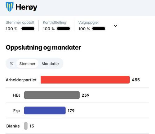 Valget i Herøy 2023_stemmer