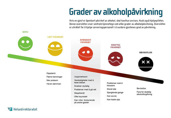 Plakat med grader av alkoholpåverknad