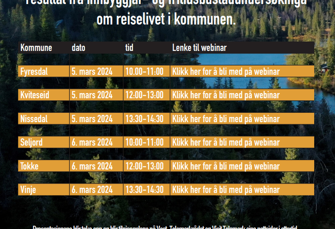 Plakat til digital presentasjon av resultat frå innbyggjar og fritidsundersøkinga i Vest-Telemark