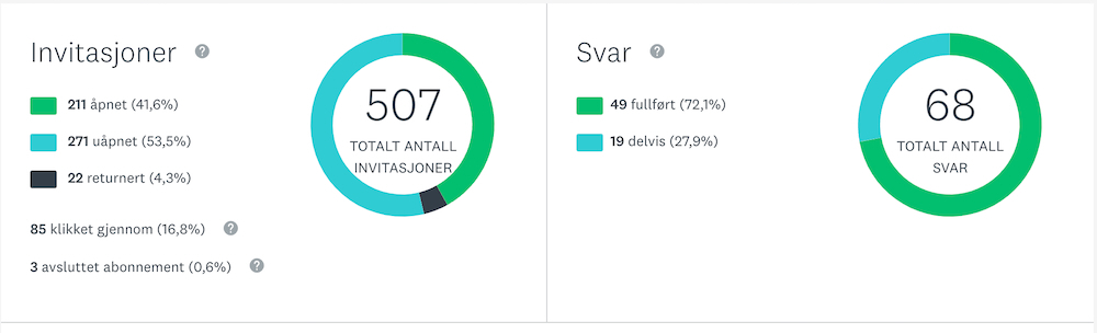 Om undersøkelsen_grafikk_invitasjoner_svar1000.jpeg