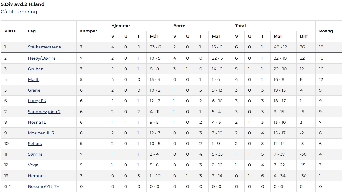 Tabell per 23.08.24.jpg