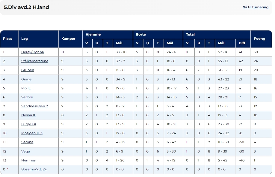 Tabell 17.09.24.jpg