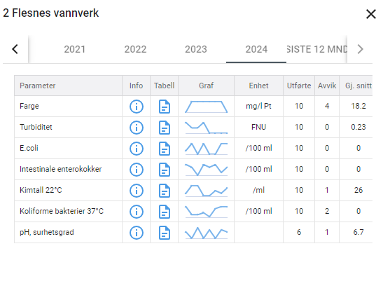 Flesnes vannverk