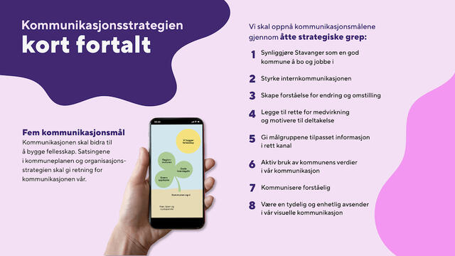 Presentasjon av de fem kommunikasjonsmålene i Stavanger kommune