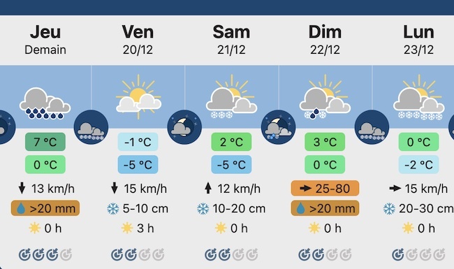 METEO GRAND BORNAND.jpg