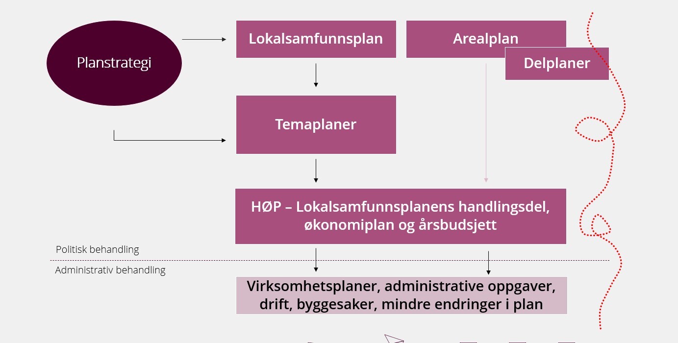 Plansystemet