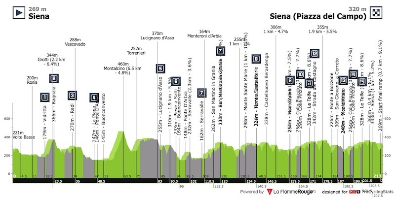 strade-bianche-2025-result-profile-n2-0ad69680b8576ee57f60.jpg