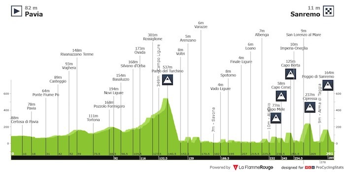 milano-sanremo-2025-result-profile-16da87b69088d6337b07.jpg