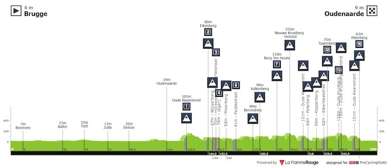 ronde-van-vlaanderen-2025-result-sprint-f29e5939c402a8c7ad38.jpg