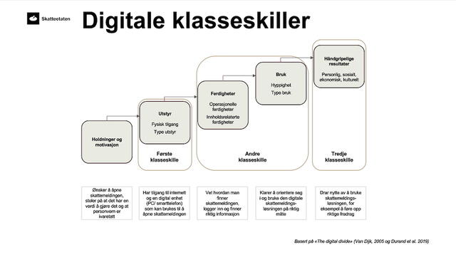 Digitale klasseskiller