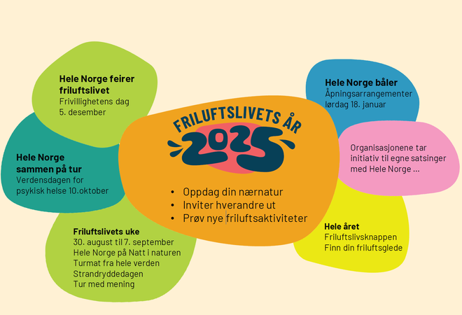 Friluftslivets år 2025 logo