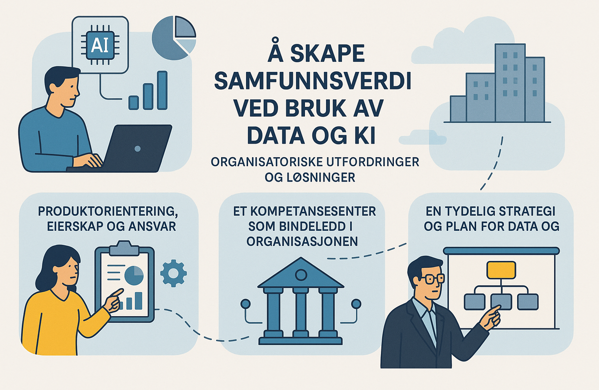 Skatteetaten er tidlig i sin storskala KI-reise, men har gjort store fremskritt. Organisering, metodikk, samarbeid og et sterkt fokus på samfunnsoppdrag og etikk er nøkkelen for å lykkes med verdiskapende og ansvarlig bruk av KI i offentlig sektor. Illustrasjon: KI-generert
