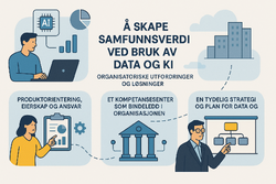 Skatteetaten er tidlig i sin storskala KI-reise, men har gjort store fremskritt. Organisering, metodikk, samarbeid og et sterkt fokus på samfunnsoppdrag og etikk er nøkkelen for å lykkes med verdiskapende og ansvarlig bruk av KI i offentlig sektor. Illustrasjon: KI-generert