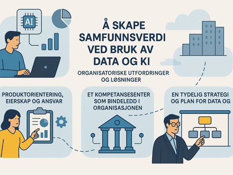 Skatteetaten er tidlig i sin storskala KI-reise, men har gjort store fremskritt. Organisering, metodikk, samarbeid og et sterkt fokus på samfunnsoppdrag og etikk er nøkkelen for å lykkes med verdiskapende og ansvarlig bruk av KI i offentlig sektor. Illustrasjon: KI-generert