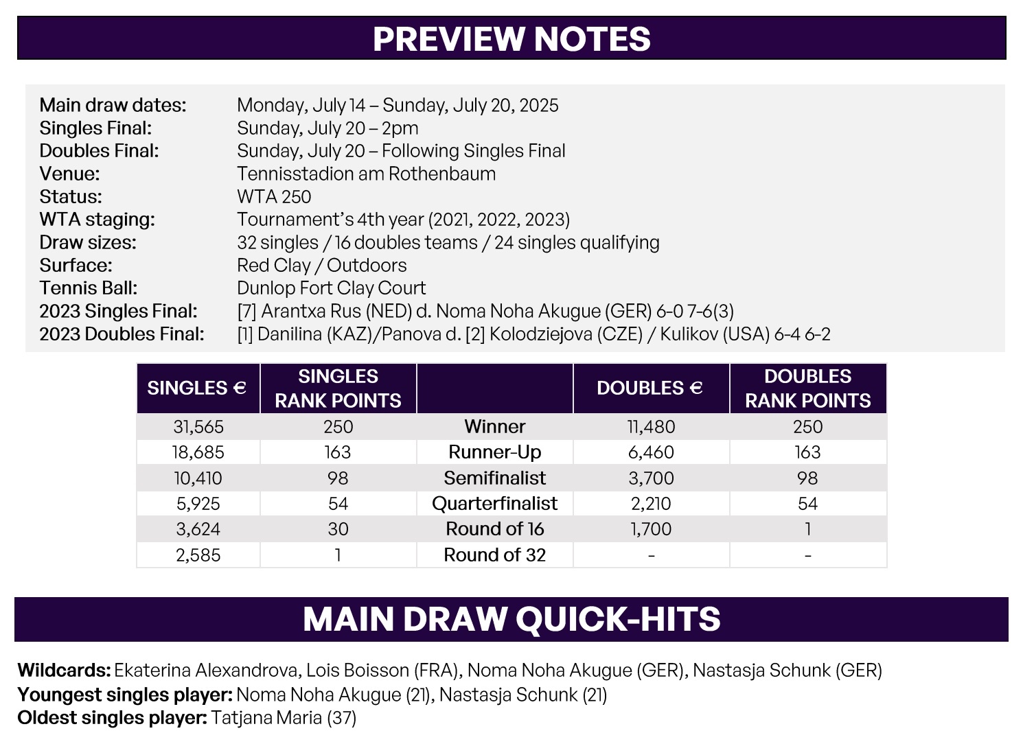 WTA Hambourg 2025