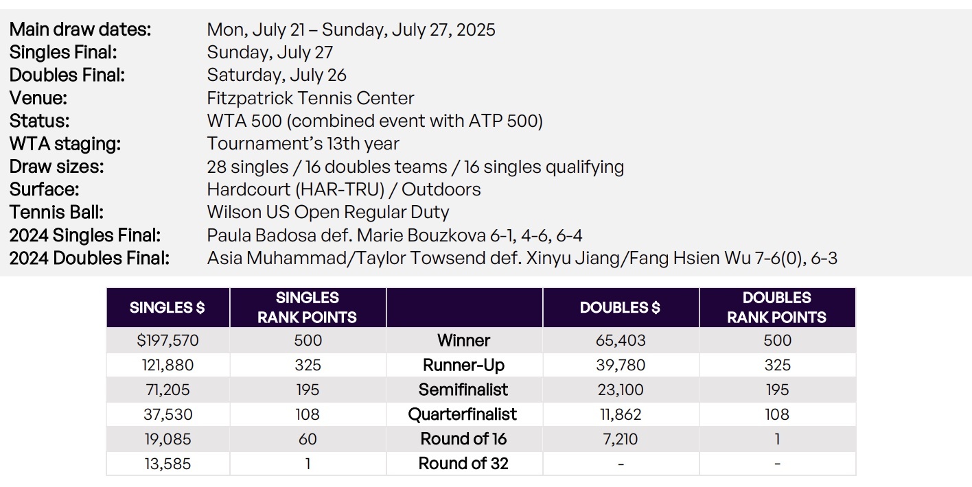 WTA Washington