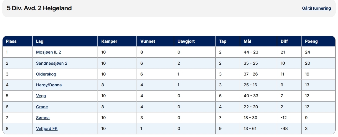 Tabell per 29.08.25.jpg