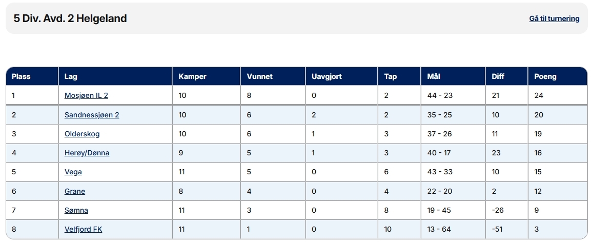 Tabell per 01.09.25.jpg