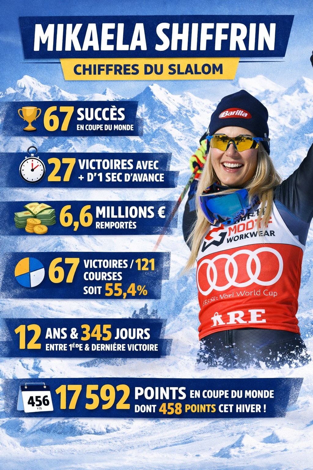 shiffrin stats en slalom.jpg