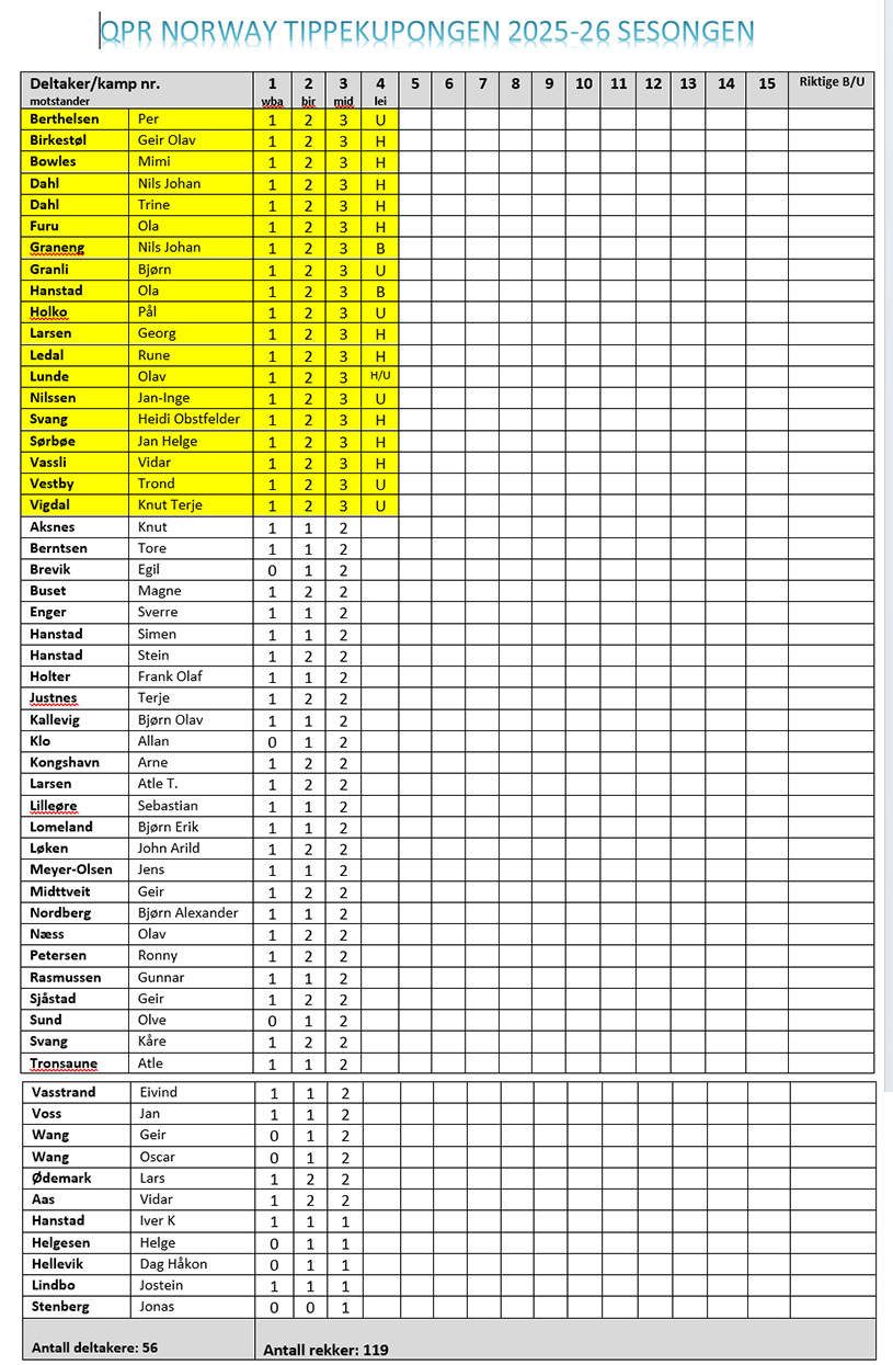 tabell etter 3 runder.jpg