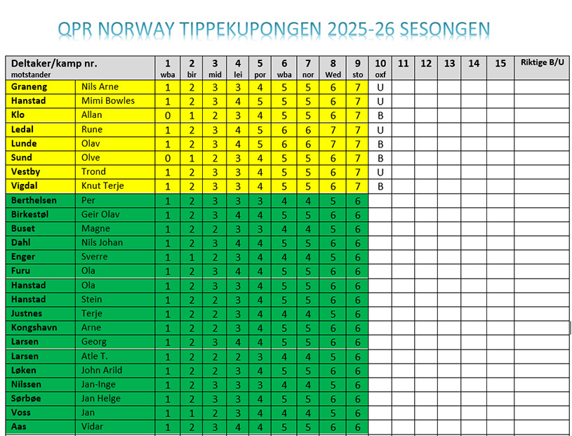 tipping tom 9 runde.jpg