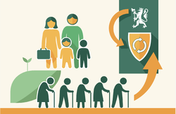 Illustrasjon: Klipp fra forsiden av NOU 2026-1: En bærekraftig kommunesektor. Kommunekommisjonens første delutredning Tening av mennesker i forskjellig alder, stilisert uten tydelige ansikter.