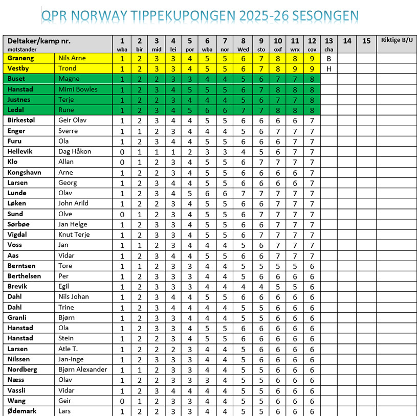 tabell etter 12 runder.jpg