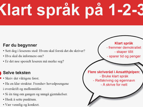 Bergen kommunes klarspråk-plakat med de to første punktene. I Overkskriften står det Klart språk på 1-2-3. Bakgrunnsfargen i overskriften er rød.