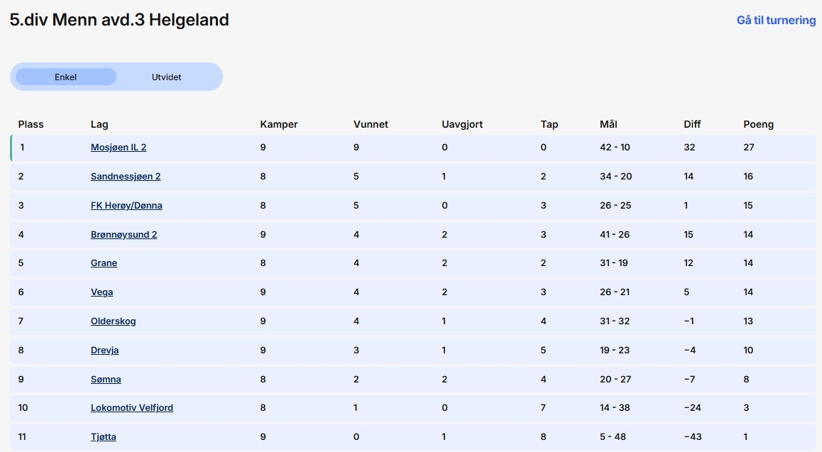 Tabell per 19.08.26.jpg